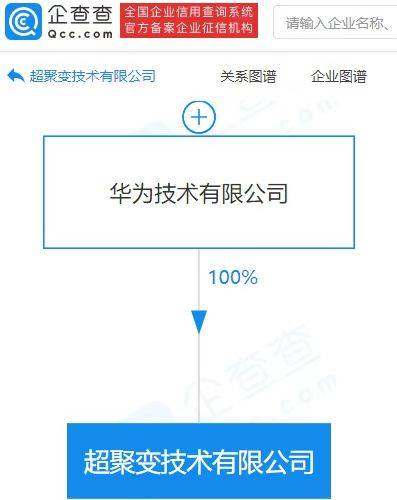 华为成立超聚变技术公司，注册资本7.27亿布局计算机软硬件批发新赛道